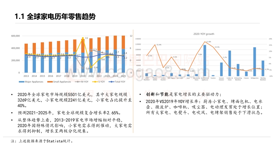 2021-2022家电行业发展趋势&国际站定向征品解读报告.pdf_第4页