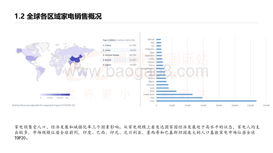 2021-2022家电行业发展趋势&国际站定向征品解读报告.pdf_第5页