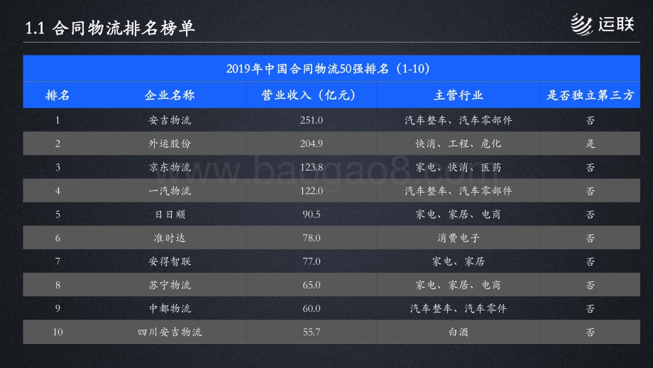 2019年合同物流发展研究报告.pdf_第3页
