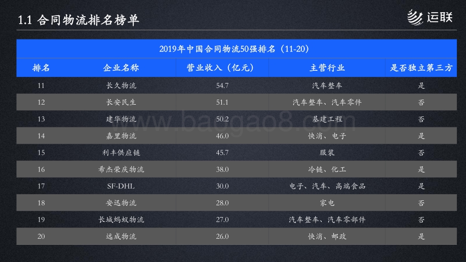 2019年合同物流发展研究报告.pdf_第4页