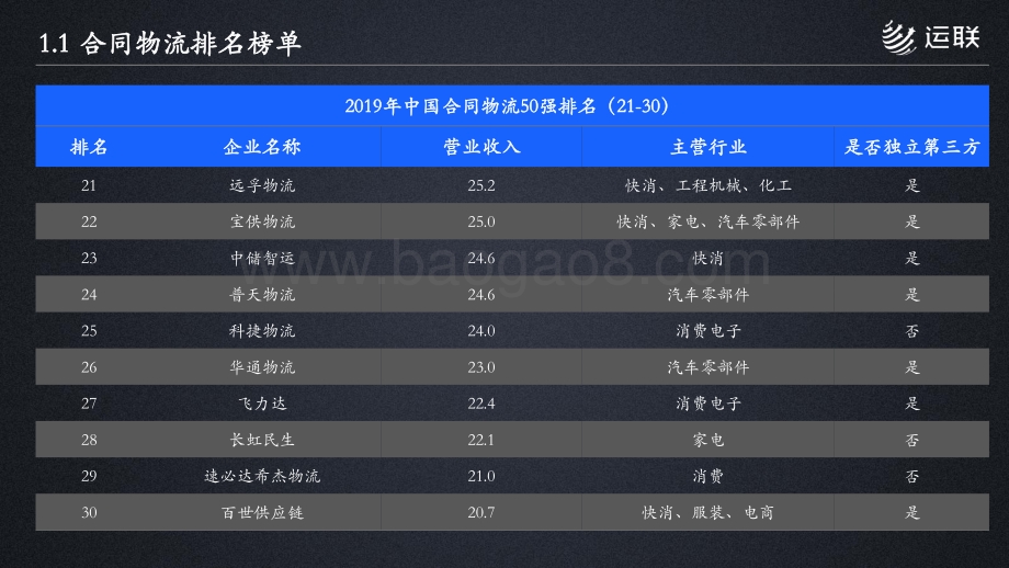 2019年合同物流发展研究报告.pdf_第5页