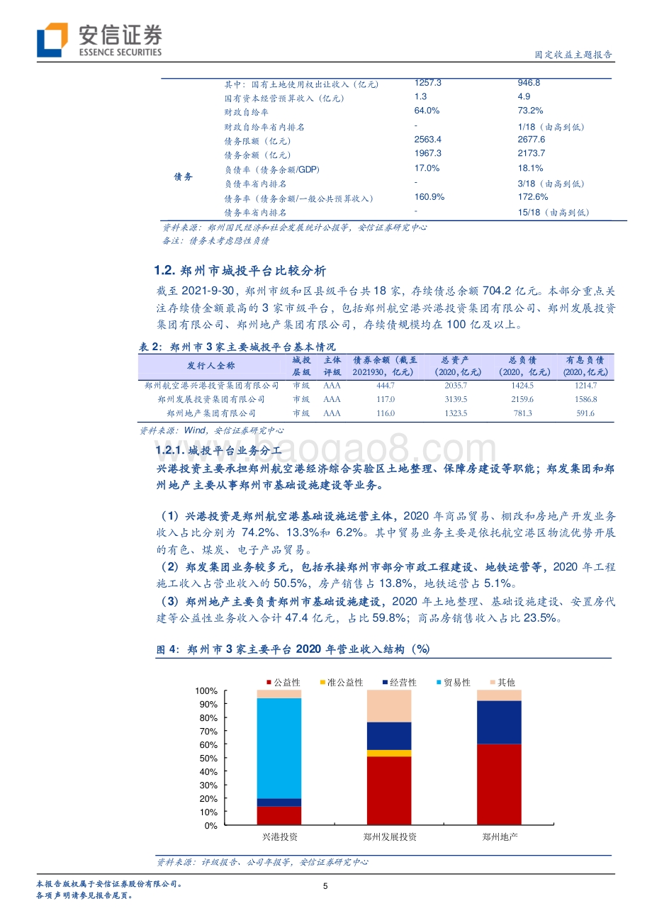 河南城投平台梳理（下）.pdf_第5页