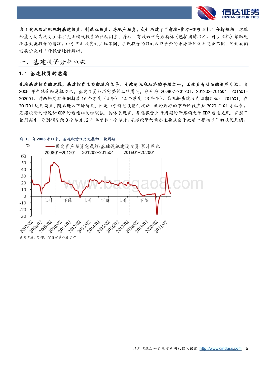 固定资产投资分析框架（下篇）：基建投资、制造业投资与房地产投资.pdf_第5页