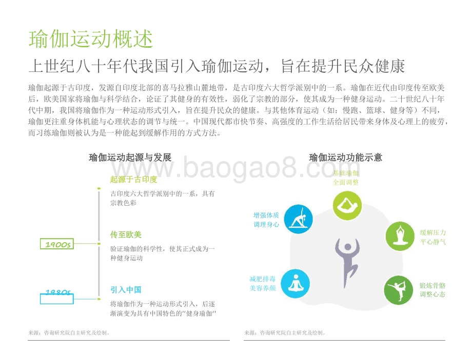 2021-2022中国瑜伽行业发展趋势研究报告.pdf_第4页
