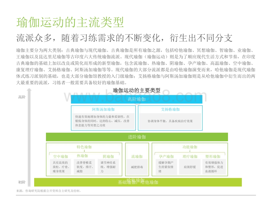 2021-2022中国瑜伽行业发展趋势研究报告.pdf_第5页