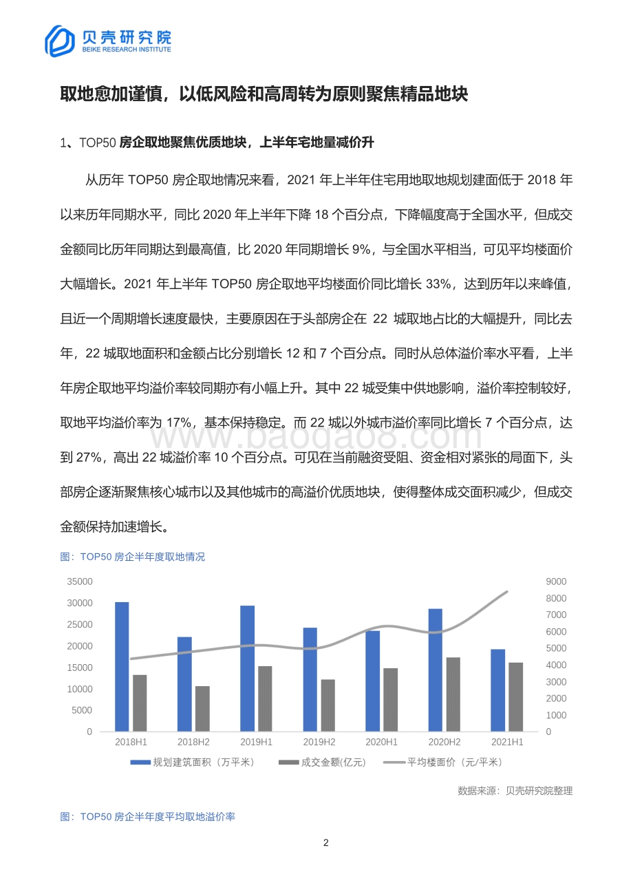 TOP50房企上半年土储布局分析.pdf_第2页