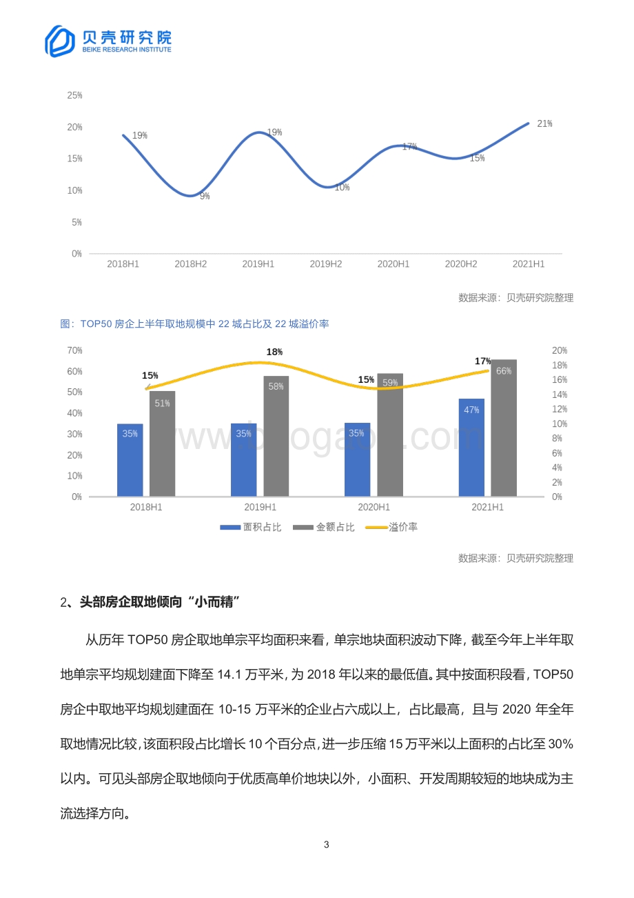 TOP50房企上半年土储布局分析.pdf_第3页