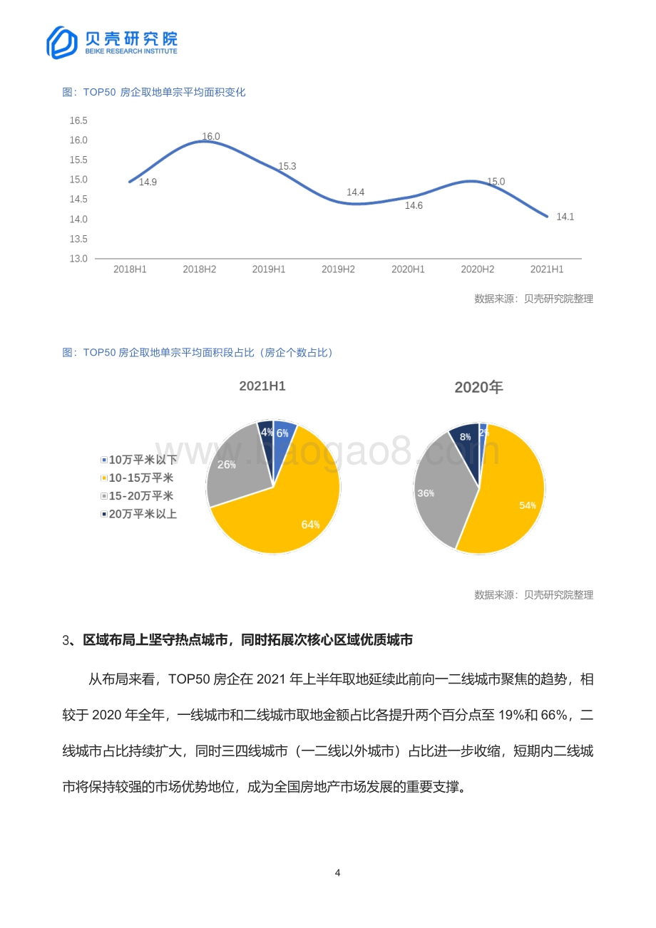 TOP50房企上半年土储布局分析.pdf_第4页