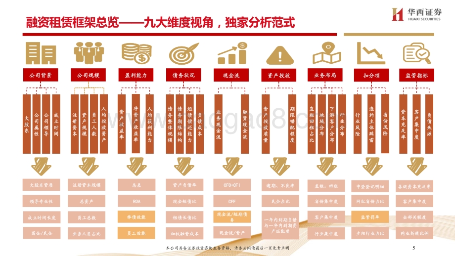融资租赁信用分析框架.pdf_第5页