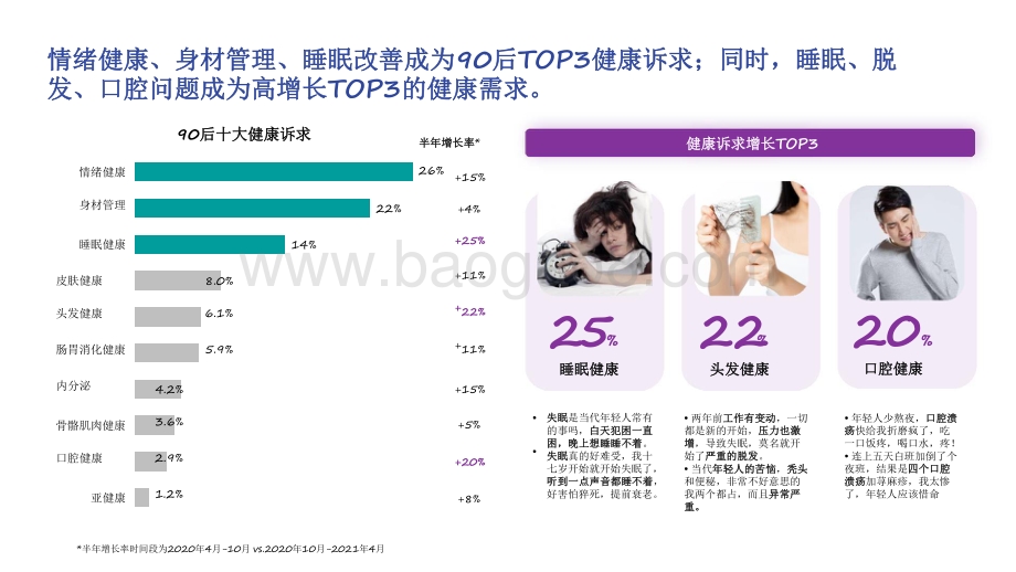 2021-2022年90后养生日志分析报告.pdf_第4页