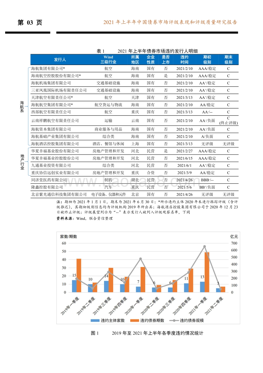 2021年上半年中国债券市场评级表现和评级质量研究报告.pdf_第4页