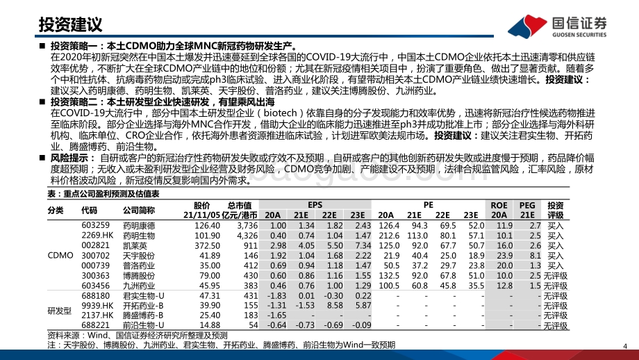 创新药系列盘点报告（16）：新冠治疗性药物百舸争流小分子新药初现曙光.pdf_第4页