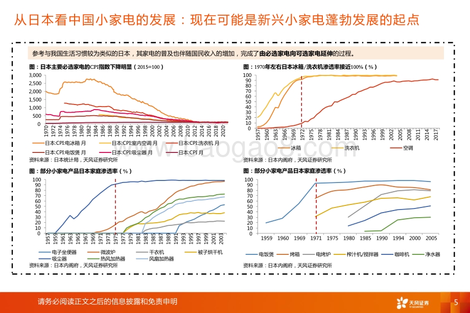 小家电大未来.pdf_第5页