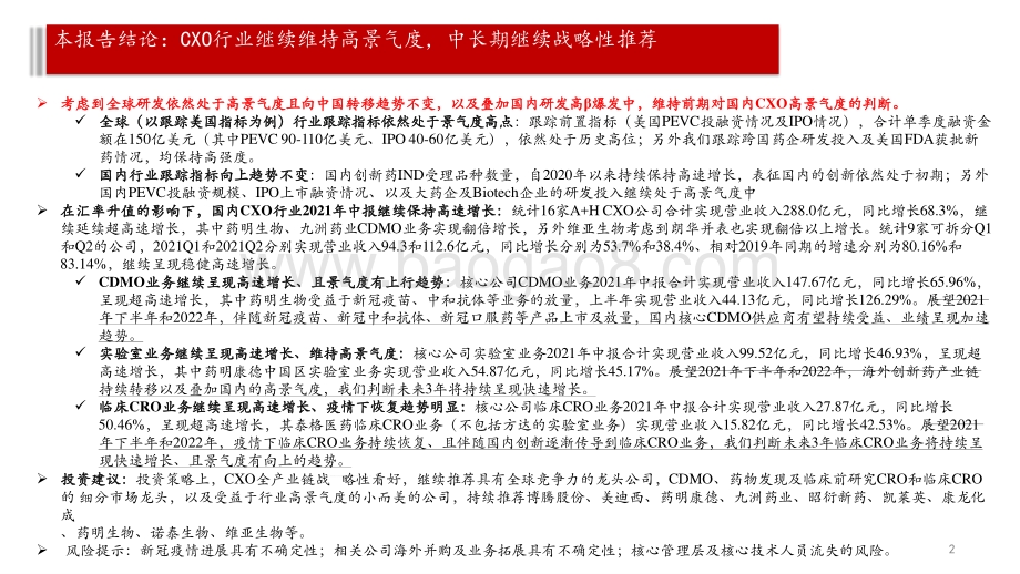 CXO行业2021年投资前景研究报告.pptx_第2页