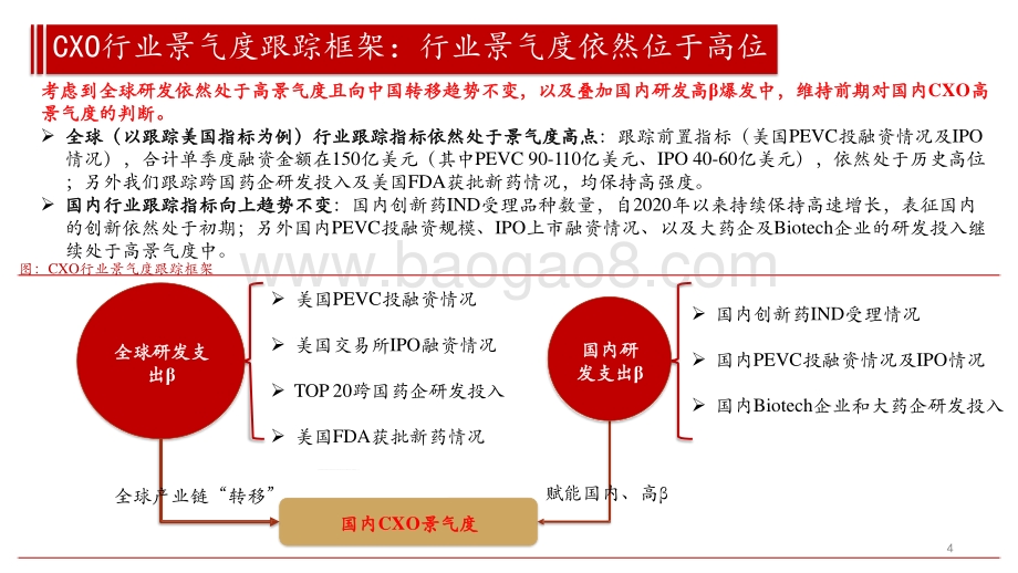 CXO行业2021年投资前景研究报告.pptx_第4页