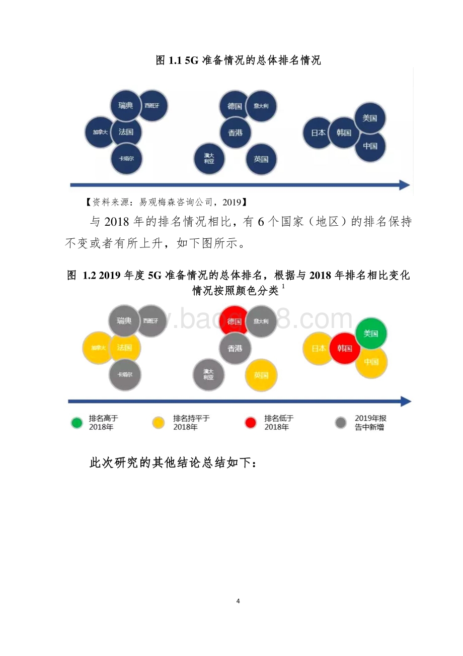 2021-2022年5G全球竞赛分析报告.pdf_第4页