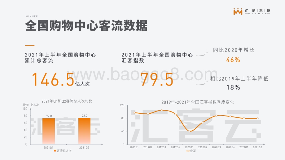 2021年上半年汇客云城市实体商业客流报告.pdf_第3页