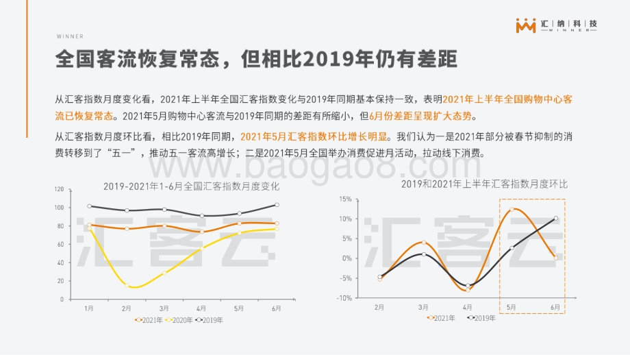 2021年上半年汇客云城市实体商业客流报告.pdf_第4页