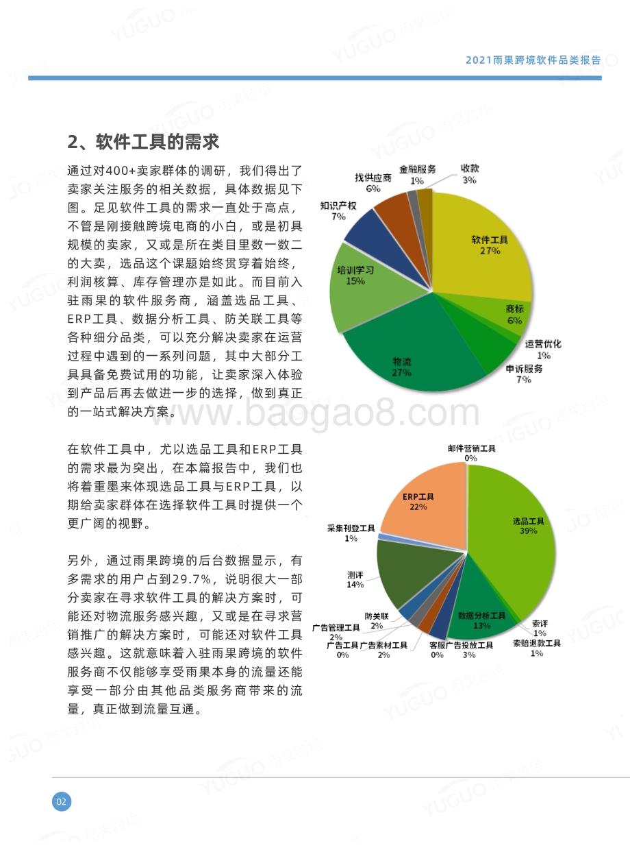 2021雨果跨境软件品类报告.pdf_第5页