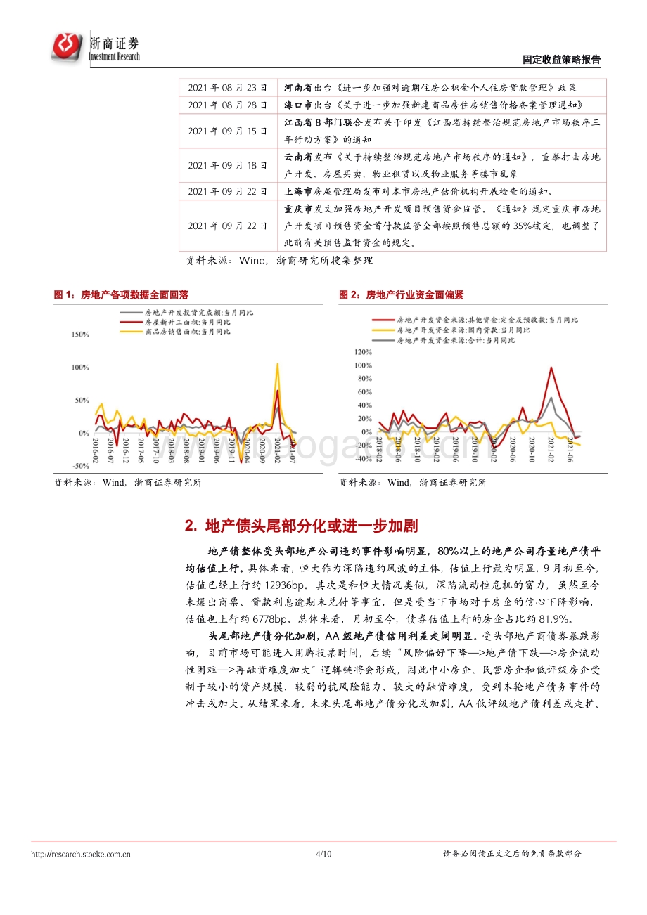地产债务风波对债市影响.pdf_第4页