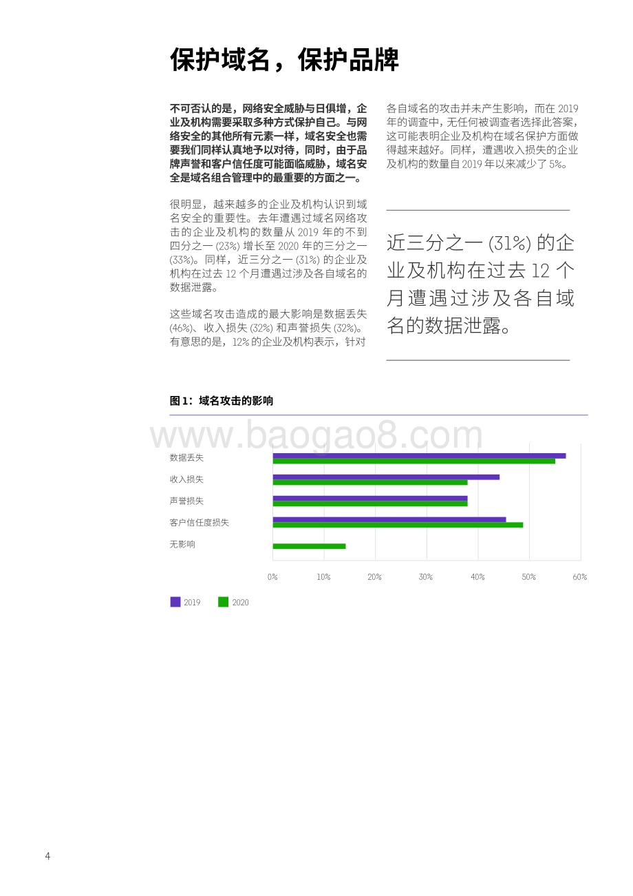 2021年全球商业调查：域名在知识产权中的地位日趋重要.pdf_第4页