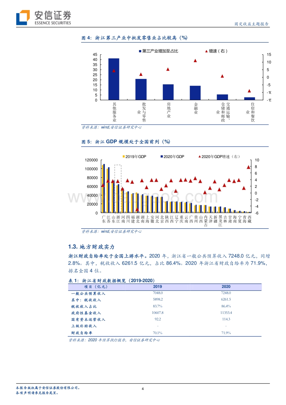 浙江城投平台梳理（上）.pdf_第4页