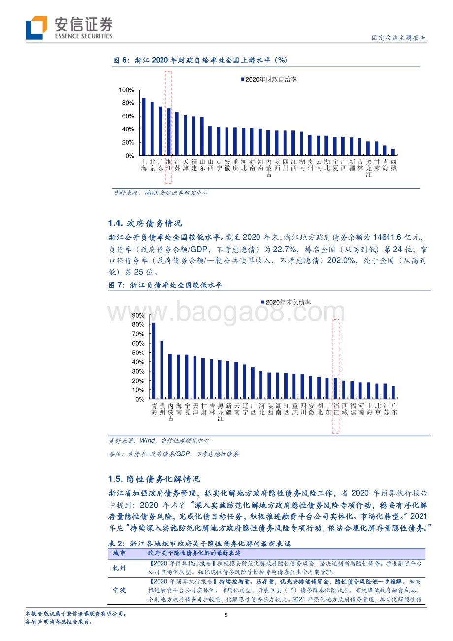 浙江城投平台梳理（上）.pdf_第5页
