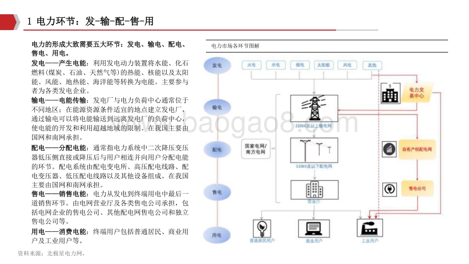 2021-2022新能源IT产业链格局梳理报告.pptx_第5页