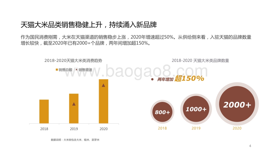 2021-2022大米消费行业研究报告.pdf_第4页