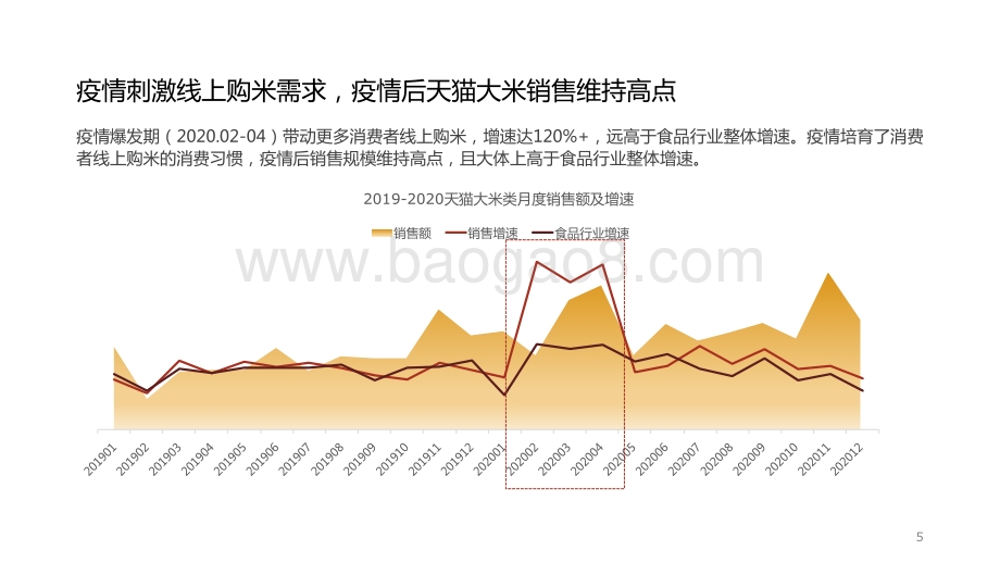 2021-2022大米消费行业研究报告.pdf_第5页