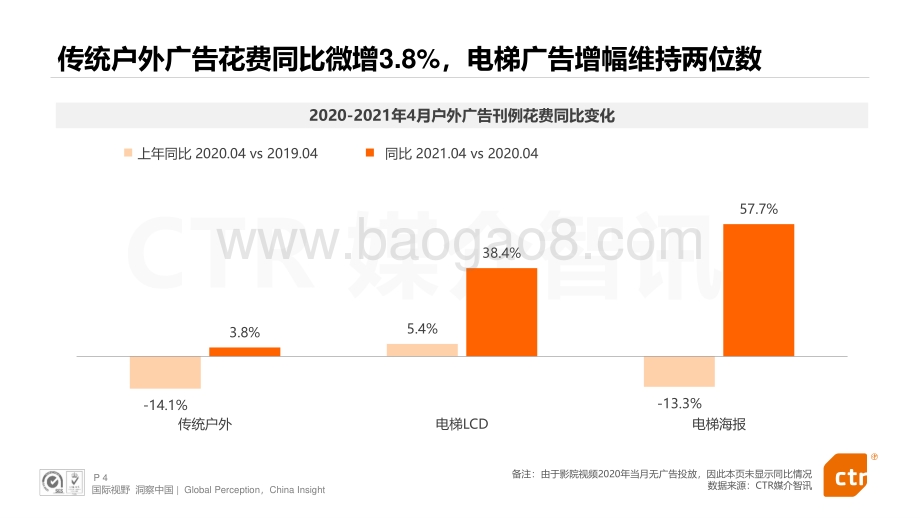 2021年4月户外广告观察.pdf_第4页