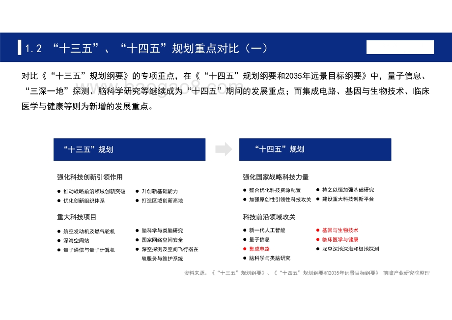 2021-2022中国七大科技前沿领域十四五发展前景研究报告.pdf_第5页