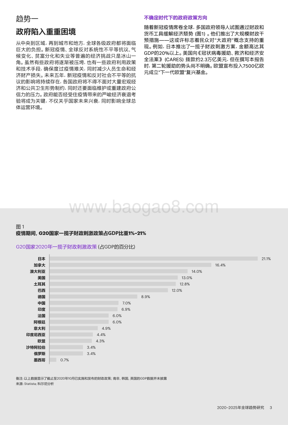 2020-2025年全球趋势研究：大震荡大变局.pdf_第5页