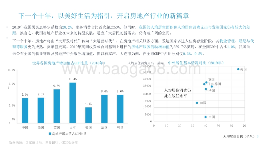 2021-2022房产新居住行业分析报告.pptx_第3页