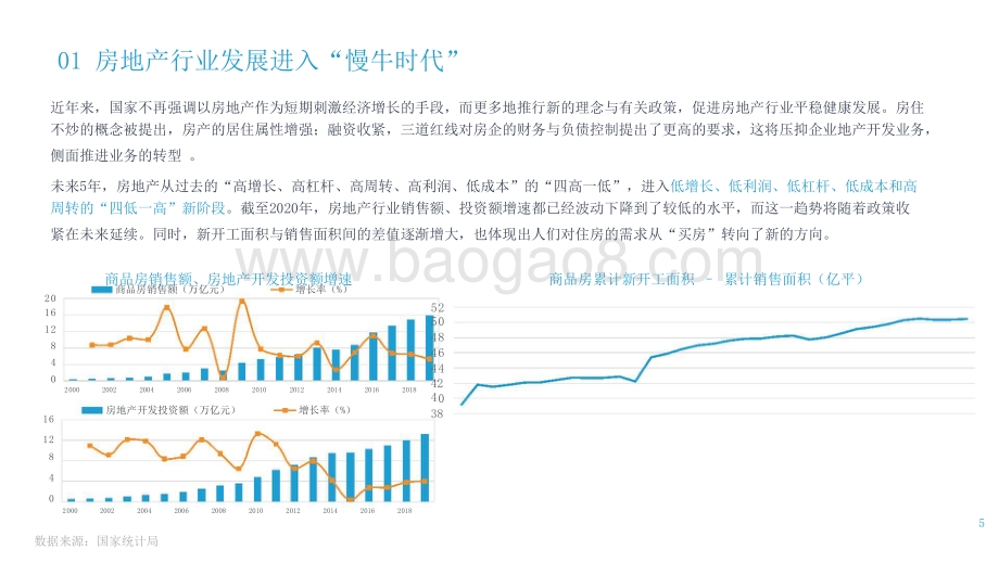 2021-2022房产新居住行业分析报告.pptx_第5页