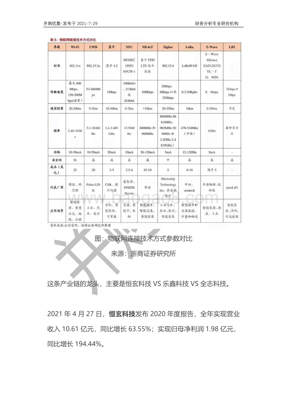 通信芯片产业深度梳理：恒玄科技VS乐鑫科技VS全志科技.pdf_第2页