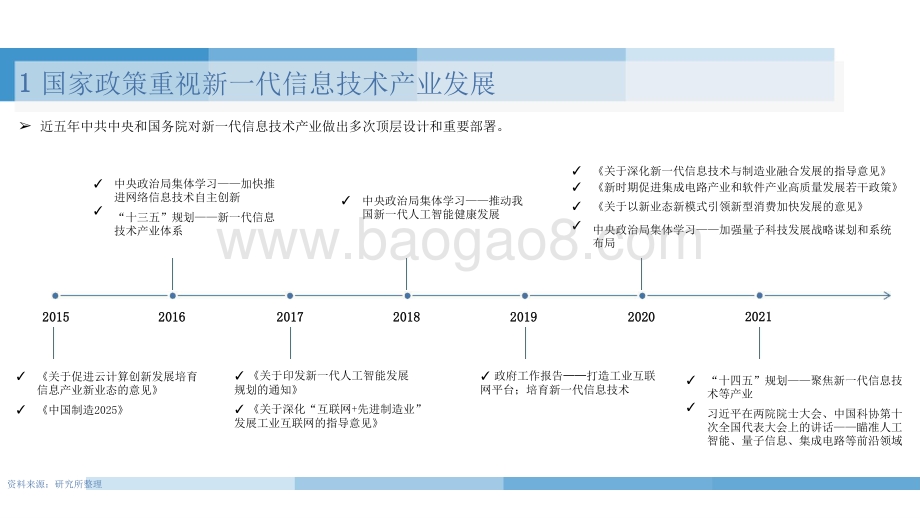 2021-2022资本市场与新一代信息技术产业发展分析报告.pptx_第4页