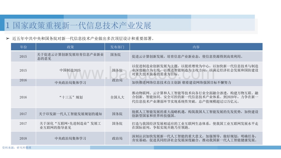 2021-2022资本市场与新一代信息技术产业发展分析报告.pptx_第5页