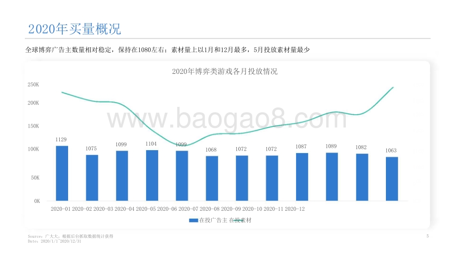 2021-2022全球博弈类手游洞察报告.pptx_第5页