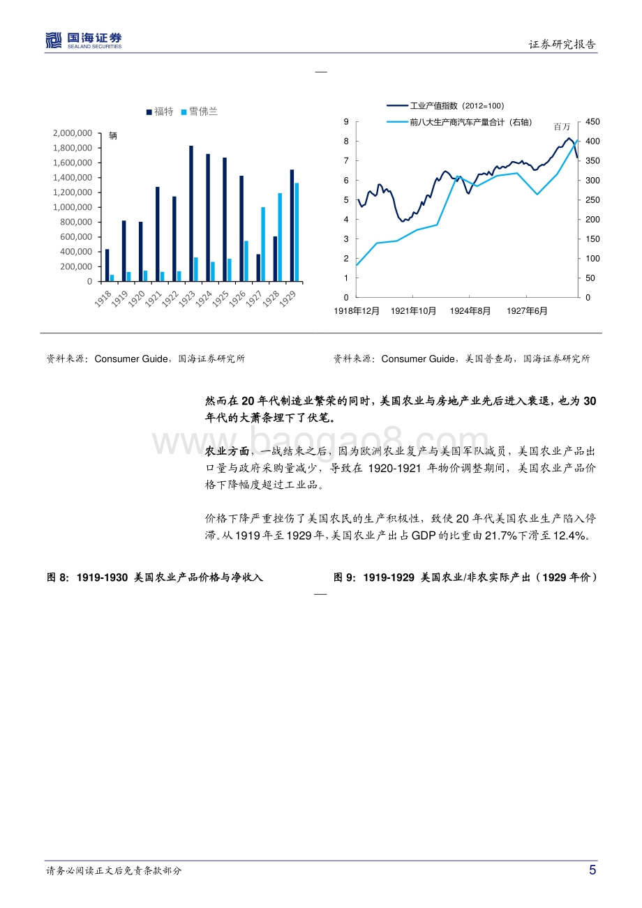 美国国债历史专题之四：百年美债：咆哮的二十年代.pdf_第5页