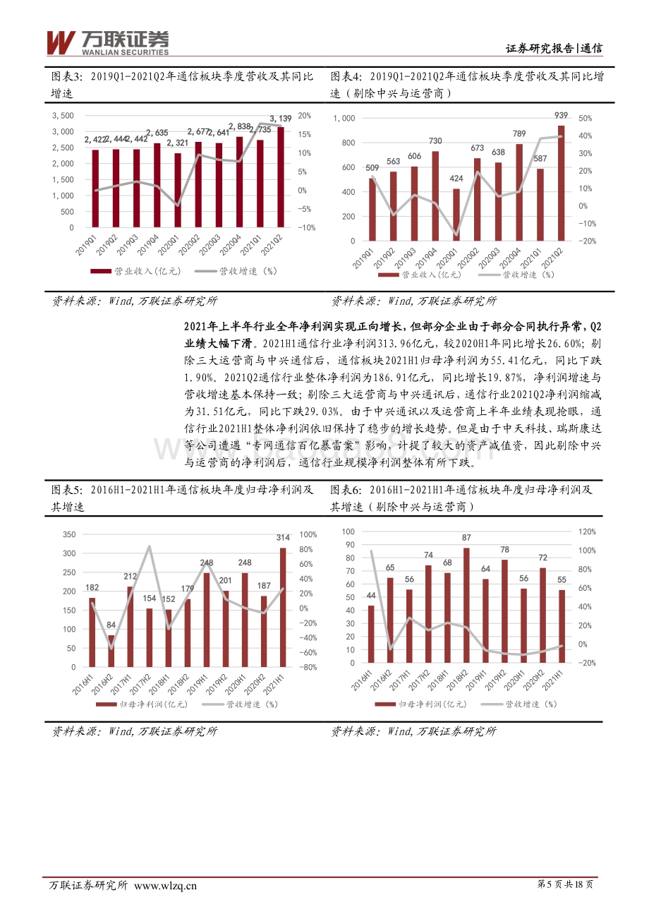 通信行业2021上半年综述：整体经营持续向好关注高增长赛道投资机会.pdf_第5页