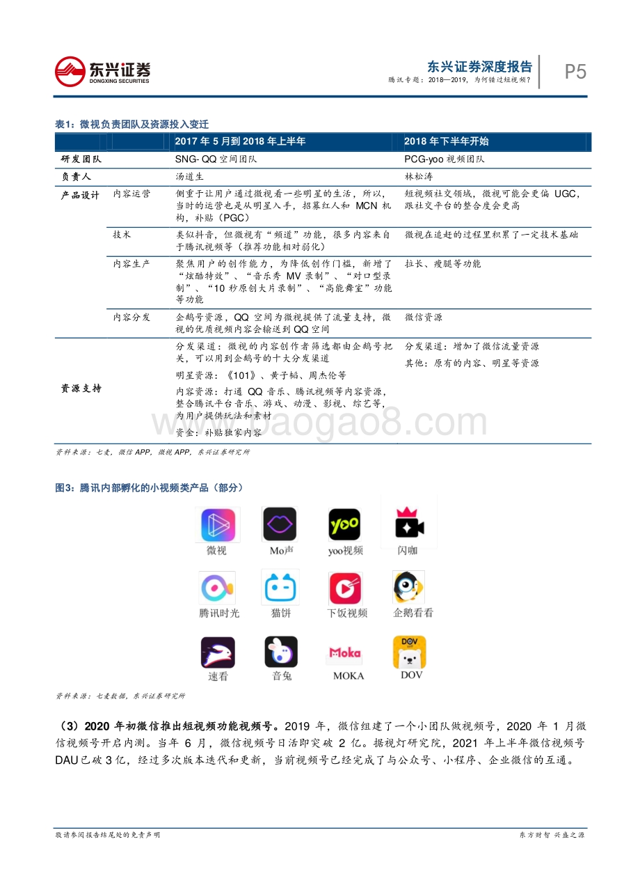 腾讯专题：2018-2019为何错过短视频？.pdf_第5页