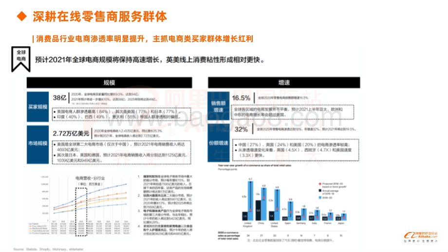 家居园艺行业运营策略及潜力趋势.pdf_第4页