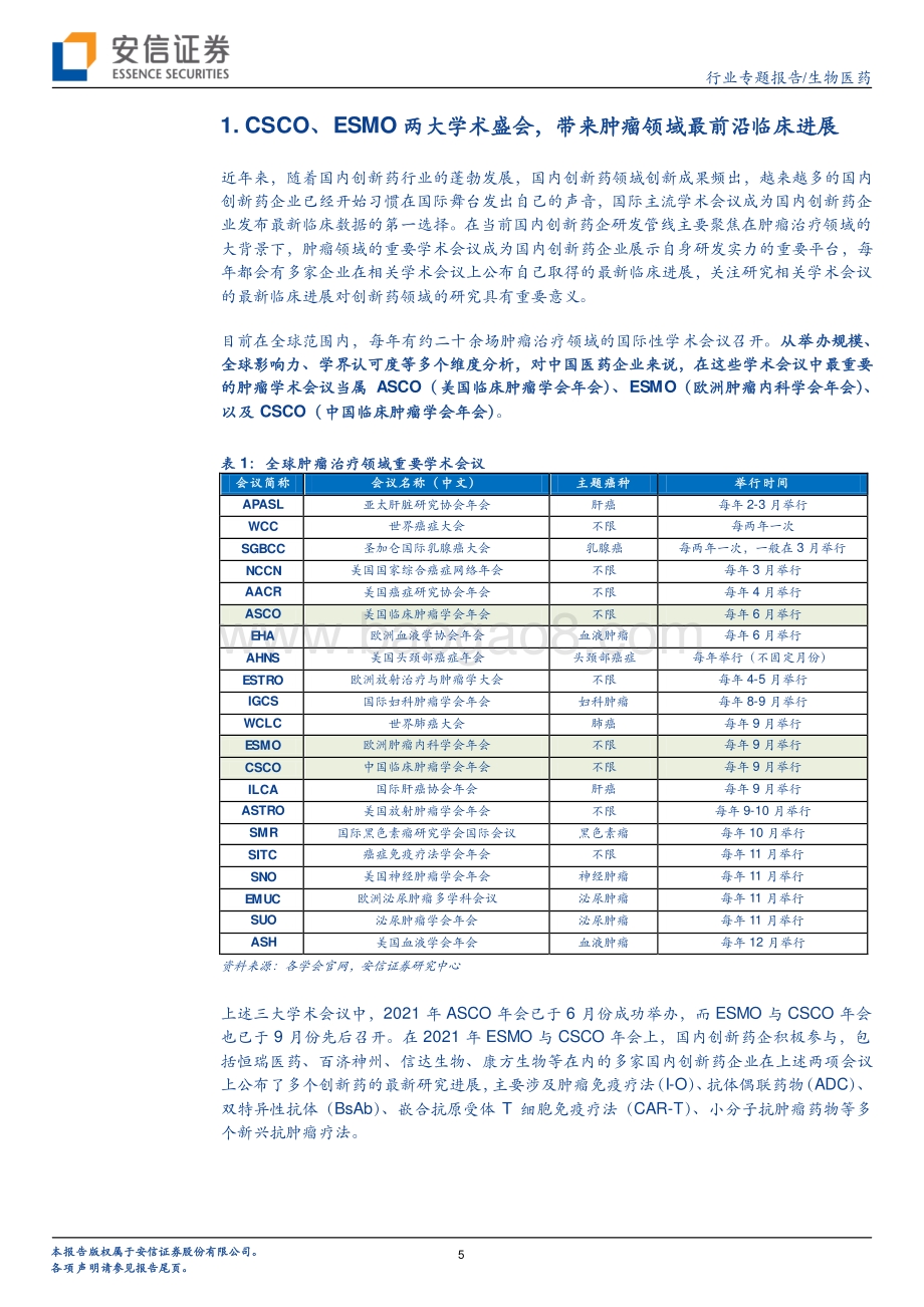 创新药研究框架之CSCO+ESMO2021分析：临床研发热点、国产药物临床数据及竞争格局解读.pdf_第5页