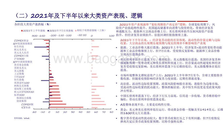 2021年四季度大类资产配置机会分析报告.pdf_第5页