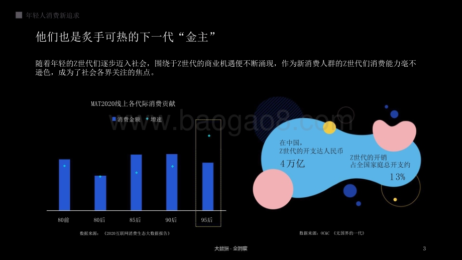 2021-2022新青年文化洞察报告.pptx_第3页