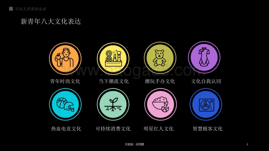 2021-2022新青年文化洞察报告.pptx_第4页