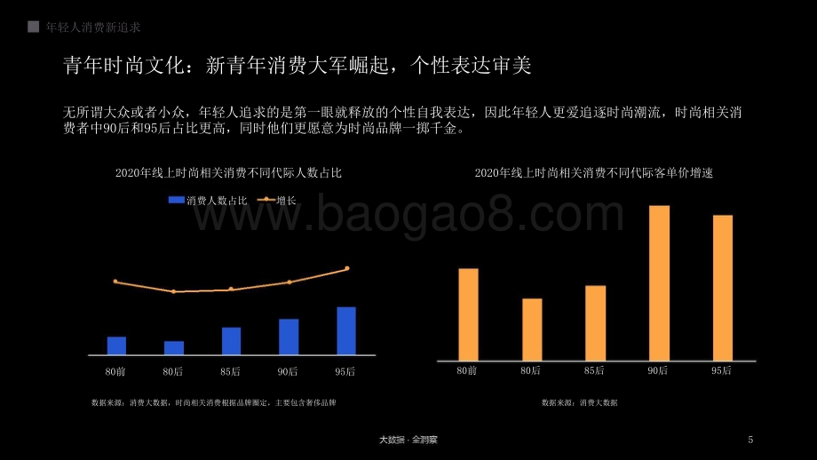 2021-2022新青年文化洞察报告.pptx_第5页