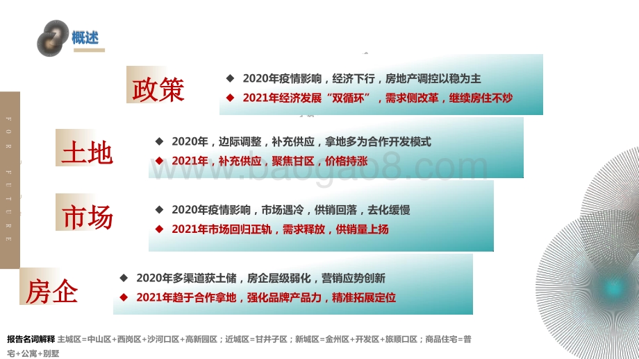 2020-2021大连房地产市场总结报告.pptx_第2页