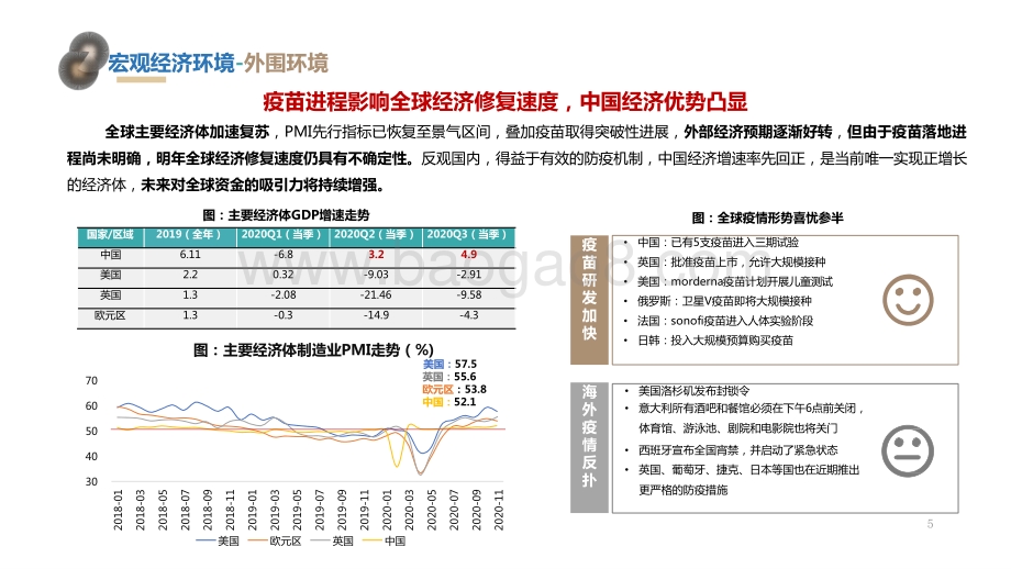 2020-2021大连房地产市场总结报告.pptx_第5页